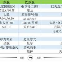 5060Ti 16G显卡怎么选？哪个品牌的最好？