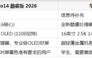 2026年大电池笔记本推荐：告别续航焦虑消失不见