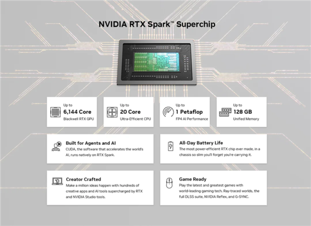 NVIDIA开辟全新RTX Spark产品线：未来五年超级AIPC抢先看