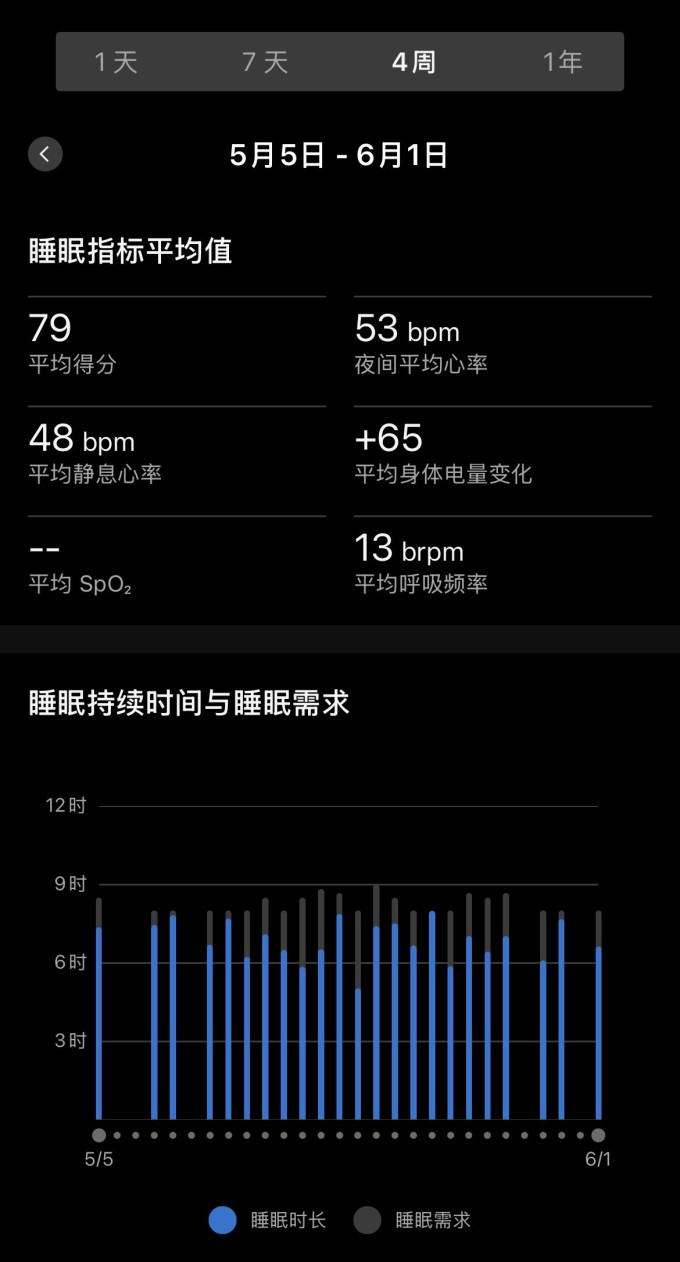 佳明心率表