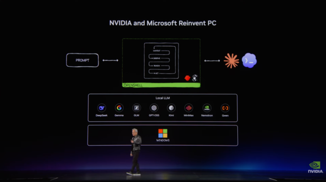 英伟达掀桌,Windows 终于迎来真 AI PC