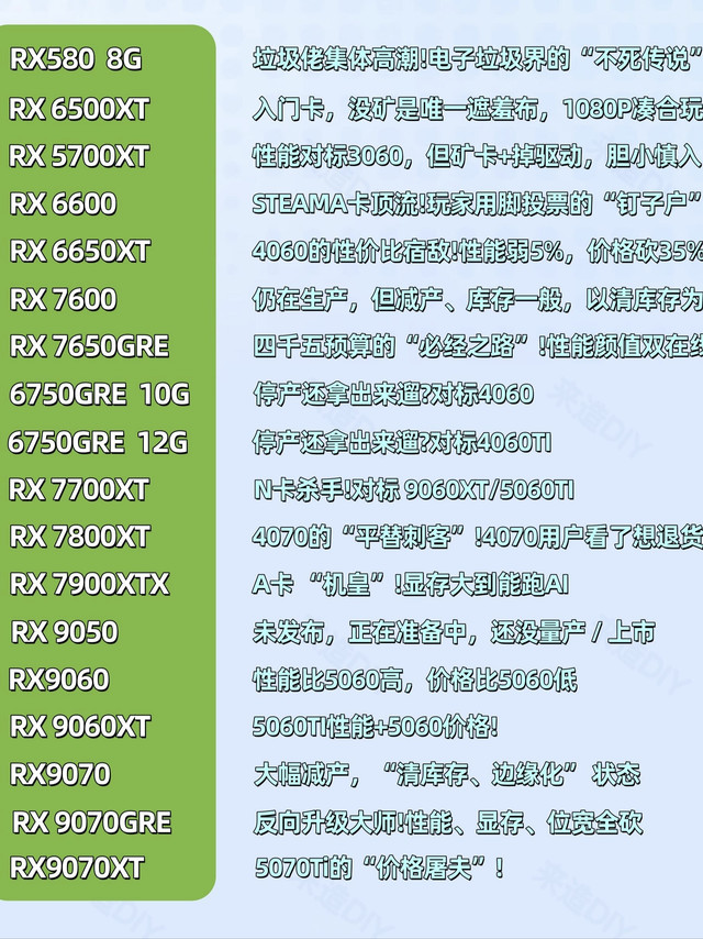 AMD显卡现状盘点！哪款才是装机党真神✨