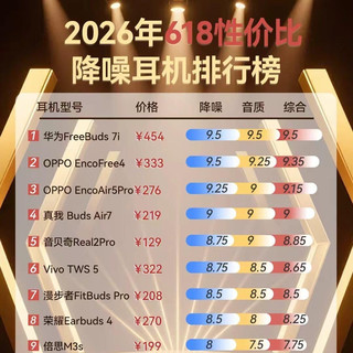 闭眼抄作业！这份降噪耳机性价比榜太香了✨