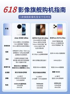 影像旗舰选购攻略｜三款热门机型怎么选✨