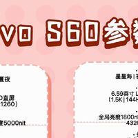 vivo S60系列对比｜元气版vs标准版，一眼分清不纠结✨