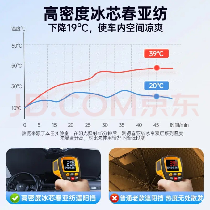 车用功能用品