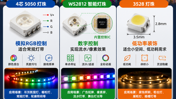 餐边柜灯带怎么选？12V 5050和200lm/W高光效实测对比，省电又避坑