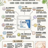 干敏肌修护怎么选？适乐肤C霜真实力拆解，告别踩雷焦虑