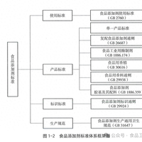 鸡爪配料表暗藏玄机：防腐剂、钠含量和固形物才是关键
