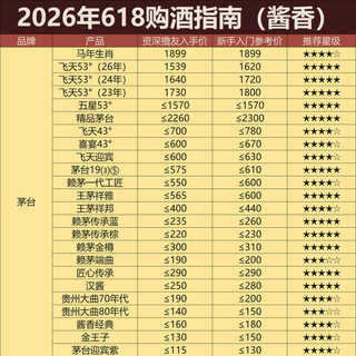 ZHAI YAO 摘要珍品版53%vol 酱香型白酒500ml*2瓶礼遇装【报价价格评测
