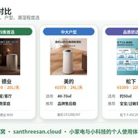 荣事达/德业/美的/松下/松井 5 款家用除湿机对比
