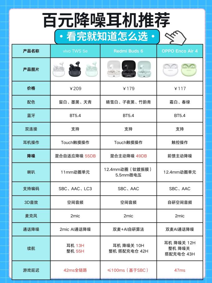 蓝牙耳机
