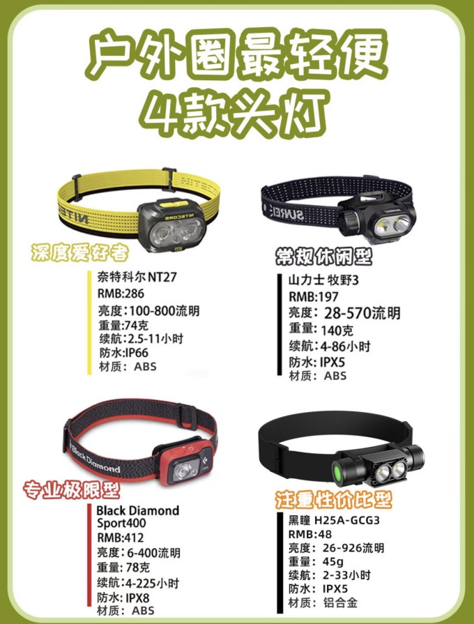 奈特科尔户外照明