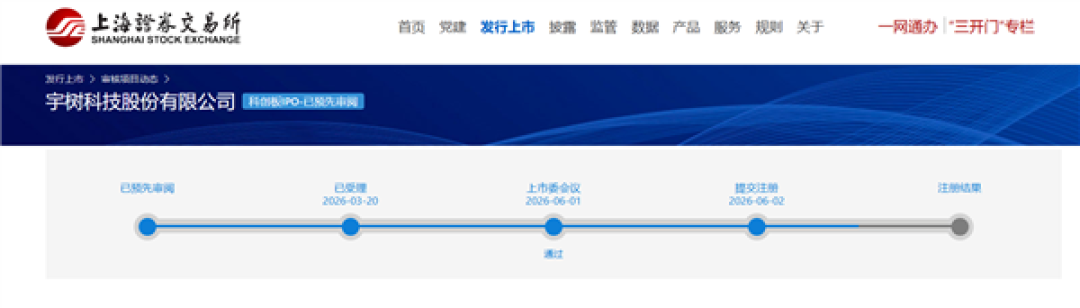 冲刺A股人形机器人第一股!宇树科技IPO提交注册