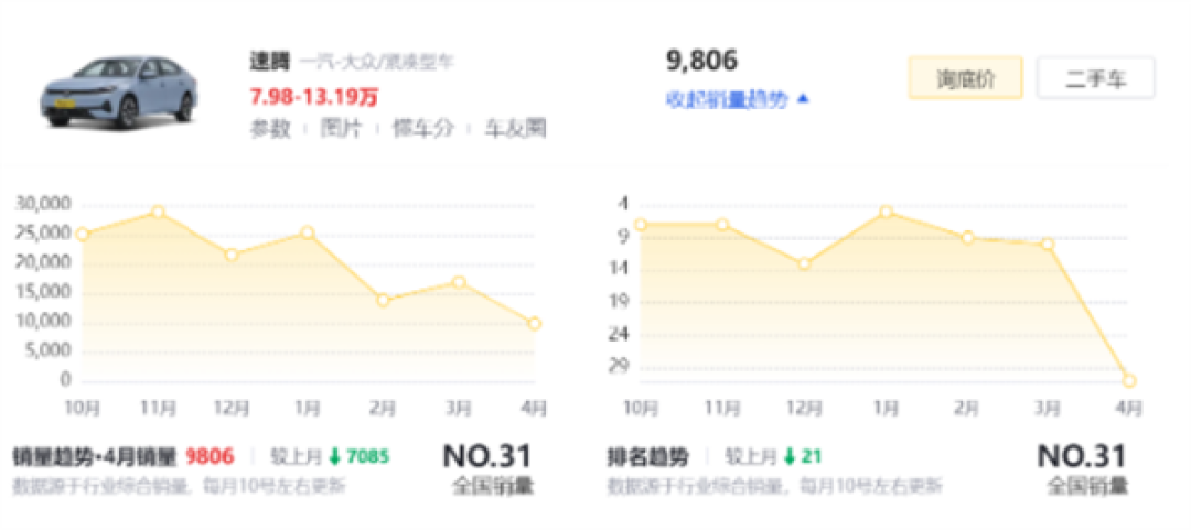一汽大众多款新车空调口狂喷粉末:官方称无害遭专家反驳