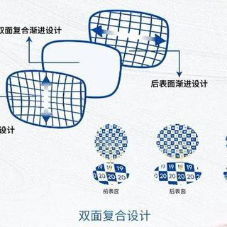 看近模糊？不是镜片贵不贵，而是这3个参数没配对