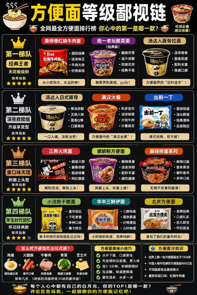 康师傅方便食品