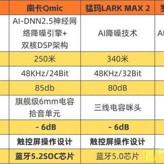 无线麦断连就废片？内录备份到底是刚需还是智商税