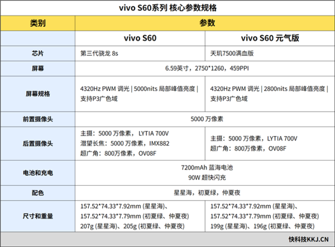 星星海梦幻外观+4K原生实况!vivo S60手机全面评测:一台懂年轻人日常需求的轻旗舰