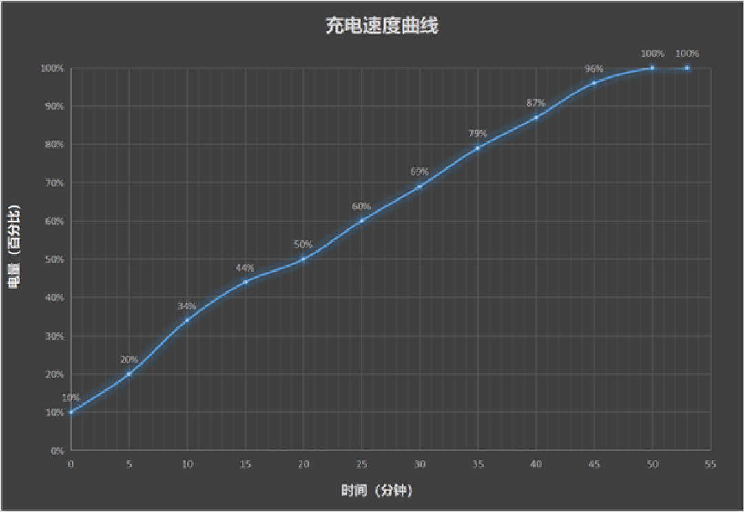 星星海梦幻外观+4K原生实况!vivo S60手机全面评测:一台懂年轻人日常需求的轻旗舰