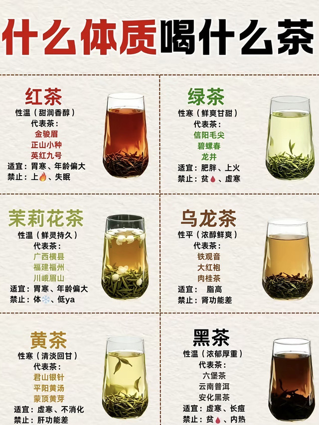 不同体质喝茶指南｜6大类茶饮寒热