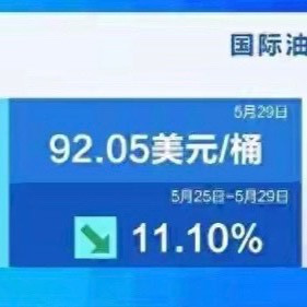 大跌！6月4日油价调整，95号汽油望破9元，车主速看！