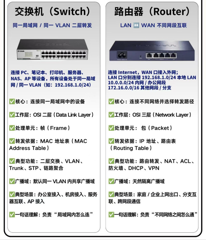 路由器