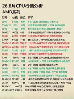 6月CPU选购行情｜游戏/生产力按需抄作业