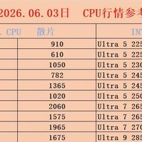 CPU最新行情汇总|DIY装机对照报价,避坑不踩价