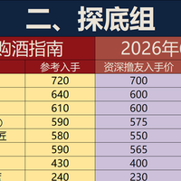 2026年618酒价螺旋下跌实录：几十款主流嫡系酒价格轨迹对比！