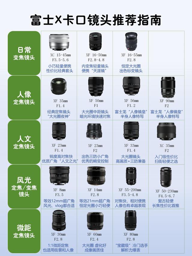富士X卡口镜头全分类｜人文/风光/微距选购干货