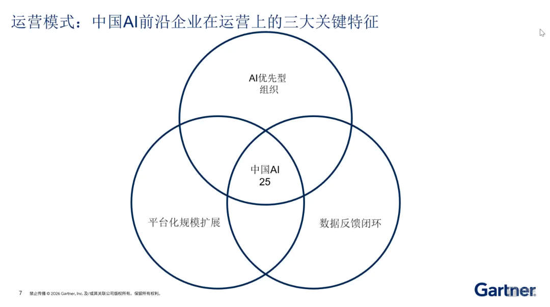 到2030年80%企业要用物理AI，现在不到1%