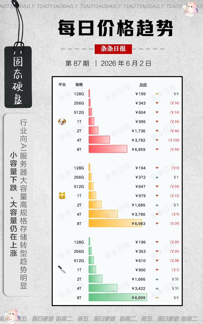 内存