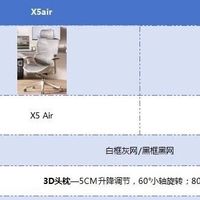 永艺X5Pro与黑白调P2Pro对比