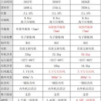 小米格力空调怎么选？省电、智能、售后全对比，一文说清谁更值