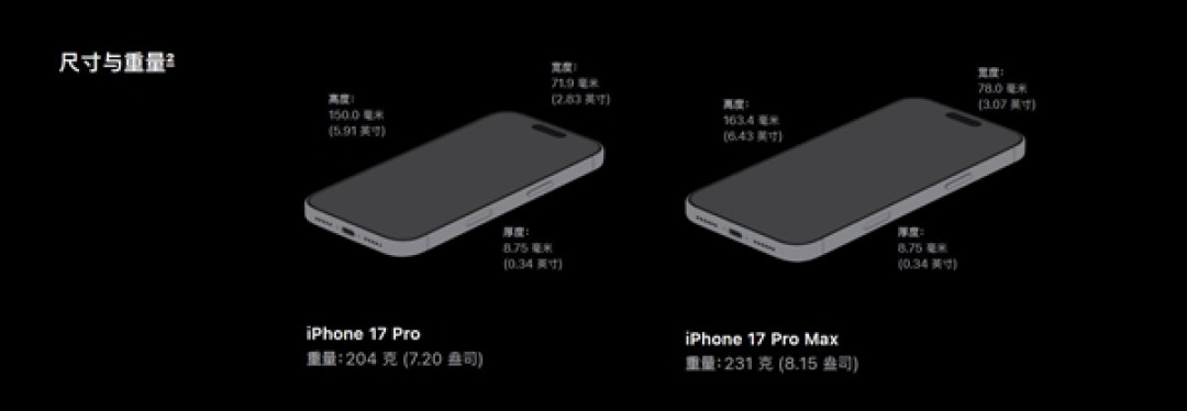 告别半斤机!三星Galaxy Z Fold8仅重201g:比iPhone 17 Pro还轻便