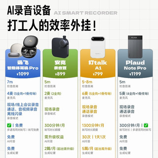 四款AI录音设备横向实测｜职场高效记录，按需选不踩坑