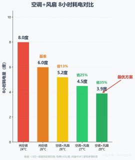 四季如春格力家电体验
