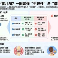 膝盖咔咔响别乱补！磷虾油和氨糖到底谁适合你？
