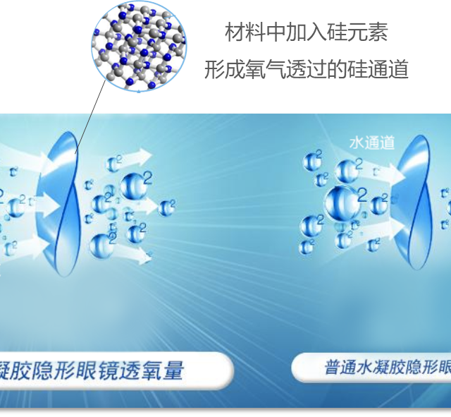78%含水量的日抛反而更干？选错隐形眼镜正在悄悄伤眼