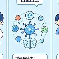 术后体虚日常食补跟不上营养需求?五款白蛋白肽营养配比详解