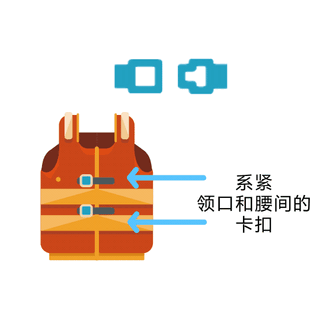 桨板救生衣怎么选？50N、100N、150N到底差在哪，新手必看避坑指南