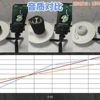 惠威音箱真能撑满家庭聚会？实测高音量下续航大缩水