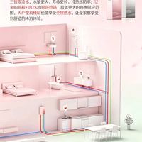 零冷水热水器怎么选？小西梅M10SUltra和LN3S真实对比来了