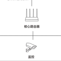 群晖NAS外网访问速度哪家强？内网穿透方案建议
