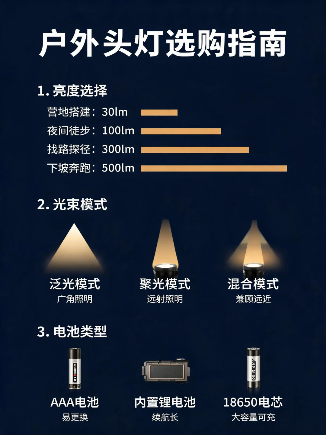 被头灯参数骗了好几年,才发现流明是最没用的那个数字