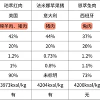 自用 码下几个常吃的红肉猫粮