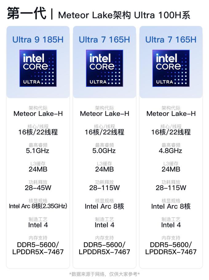 酷睿CPU