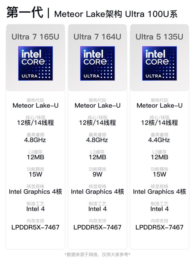 酷睿CPU
