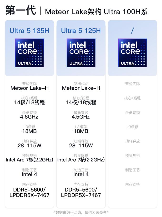 酷睿CPU